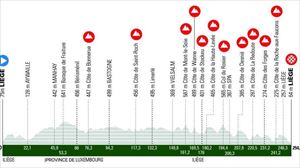 Perfiles, horarios y participantes de la Lieja-Bastoña-Lieja de 2024
