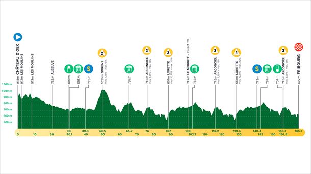 1ª etapa del Tour de Romandia de 2024. Imagen: tourderomandie.ch.
