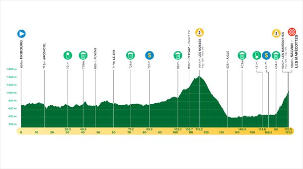 2ª etapa del Tour de Romandia de 2024. Imagen: tourderomandie.ch.