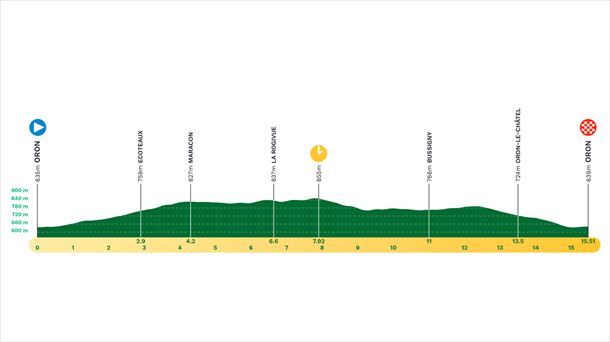 4ª etapa del Tour de Romandia de 2024. Imagen: tourderomandie.ch.