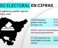 Las elecciones del 21 de abril, en cifras