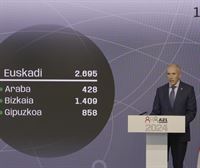 Las 2695 mesas electorales constituyen ''con éxito y dentro de la normalidad'', en palabras de Erkoreka