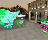Estos son los resultados de las elecciones vascas en cada territorio