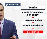 ¿Qué opciones tiene Pedro Sánchez?