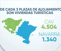 Una de cada tres plazas de alojamiento turístico son en viviendas: casi 6000 VT en Hego Euskal Herria