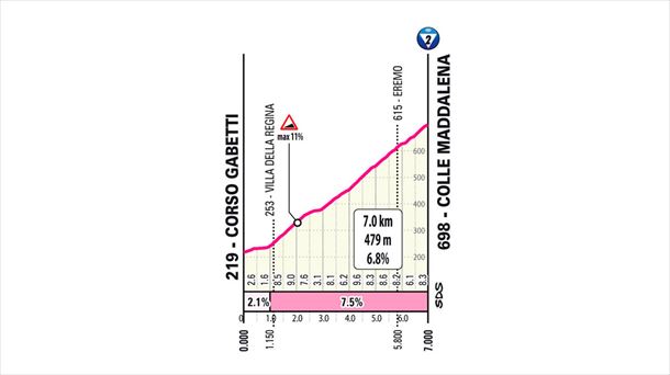 Colle Maddalena, Italiako Giroko lehen etapan. Irudia: giroditalia.it.