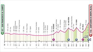 Italiako Giroko bigarren etaparen profila. Irudia: giroditalia.it