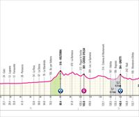 Italiako Giroko 6. etaparen profila, ibilbidea eta ordutegia: Torre del Lago Puccini-Rapolano Terme (180 km)