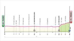Italiako Giroko zazpigarren etaparen profila. 