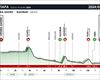 Recorrido, perfil y horario de la etapa 1 de la Itzulia Women de 2024: Vitoria-Gasteiz-Elgoibar (140 km)