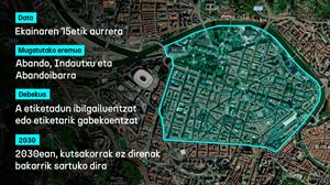 Emisio Baxuko Eremuaren gakoak: zein ibilgailuri eragingo die Bilboko araudiak?