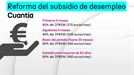 Claves de la nueva reforma del subsidio de desempleo