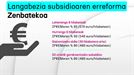 Langabezia subsidioaren erreforma berriaren gakoak