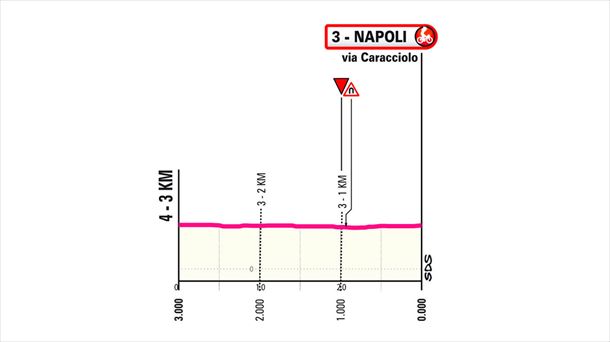 Último kilómetro de la etapa 9 del Giro de Italia de 2024. Imagen: giroditalia.it.
