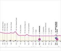 Italiako Giroko 9. etaparen profila, ibilbidea eta ordutegiak: Avezzano-Napoli (214 km)