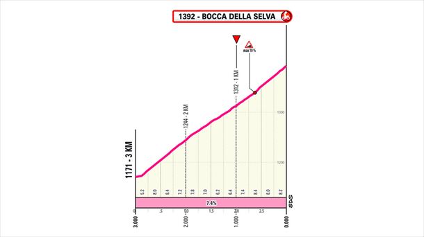 Último kilómetro de la etapa 10 del Giro de Italia de 2024. Imagen: giroditalia.it.