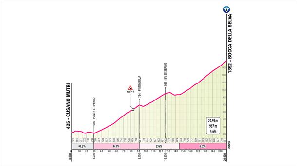 Subida a la Bocca della Selva, en la etapa 10 del Giro de Italia de 2024. Imagen: giroditalia.it.