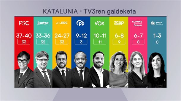 TV3ren galdeketa