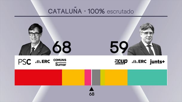 Posibles pactos postelectorasles. Imagen de EITB Media.