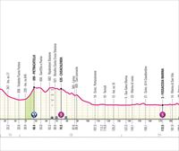 Giroko 11. etaparen profila, ibilbidea eta ordutegiak: Foiano di Val Fortore-Francavilla al Mare (207 km)