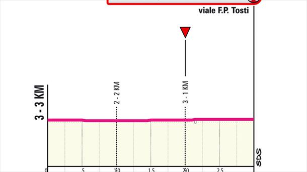 Italiako Giroaren 11. etapako azken kilometroak. Irudia: giroditalia.it