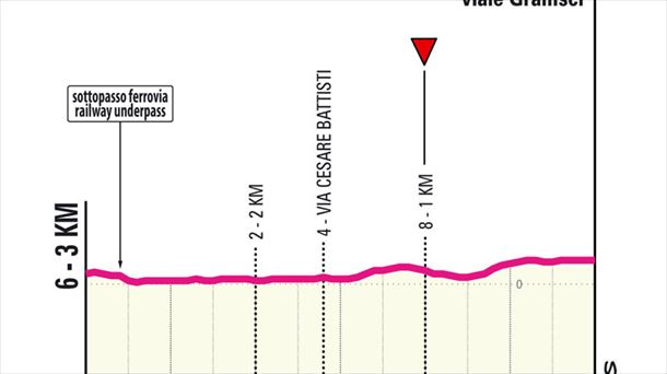 Últimos kilómetros de la etapa 12 del Giro de Italia de 2024. Imagen: giroditalia.it.