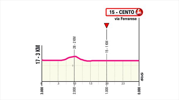 Italiako Giroko 13. etaparen azken kilometroak. Irudia: giroditalia.it