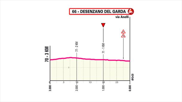 Últimos kilómetros de la etapa 14 del Giro de Italia de 2024. Imagen: giroditalia.it.