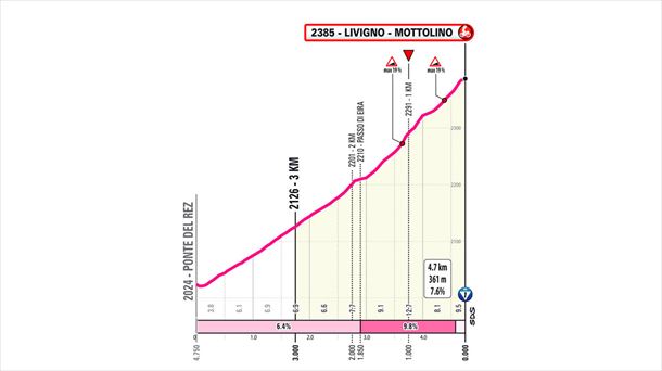 Últimos kilómetros de la etapa 15 del Giro de Italia de 2024. Imagen: giroditalia.it.