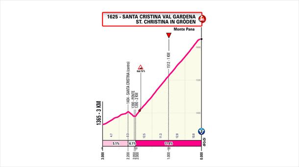 Últimos kilómetros de la etapa 16 del Giro de Italia de 2024. Imagen: giroditalia.it.