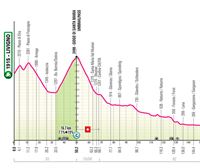 Italiako Giroko 16. etaparen ibilbidea, profila eta ordutegia: Livigno-Santa Cristina Val Gardena (206 km)