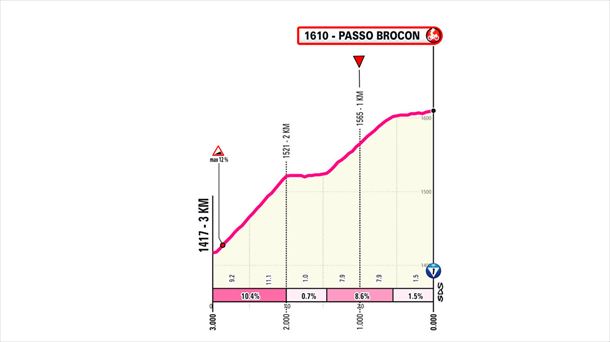 Últimos kilómetros de la etapa 17 del Giro de Italia de 2024. Imagen: giroditalia.it.