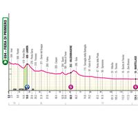 Italiako Giroko 18. etaparen ibilbidea, profila eta ordutegia: Fiera di Primiero–Padua (178 km)