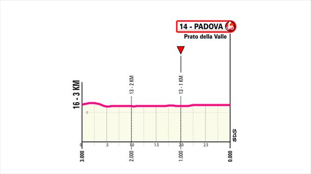 Italiako Giroko 18. etaparen azken kilometroa. Irudia: giroditalia.it