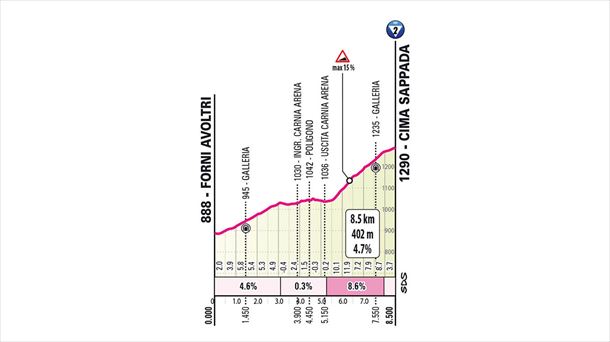 Cima Sappadarako igoera, Italiako Giroaren 19. etapan. Irudia: giroditalia.it