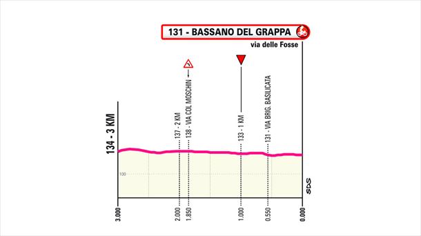 Últimos kilómetros de la etapa 20 del Giro de Italia de 2024. Imagen: giroditalia.it.
