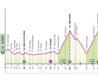 Italiako Giroko 20. etaparen ibilbidea, profila eta ordutegia: Alpago-Bassano del Grappa (184 km)