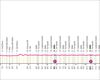 Recorrido, perfil y horario de la etapa 21 del Giro de Italia de 2024: Roma-Roma (125 km)