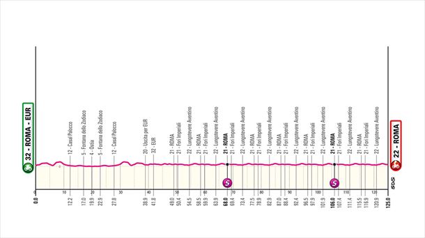 Perfil de la etapa 21 del Giro de Italia de 2024. Imagen: giroditalia.it.