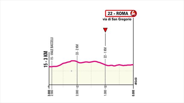 Últimos kilómetros de la etapa 21 del Giro de Italia de 2024. Imagen: giroditalia.it.