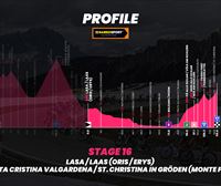 El mal tiempo obliga a modificar la decimosexta etapa del Giro