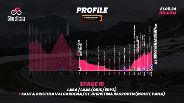 Perfil actualizado de la etapa 16 del Giro de Italia. Imagen: Giro de Italia