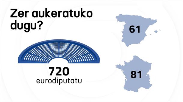 Zer aukeratuko dugu Europako Hauteskundeetan? Argazkia: EITB Media.