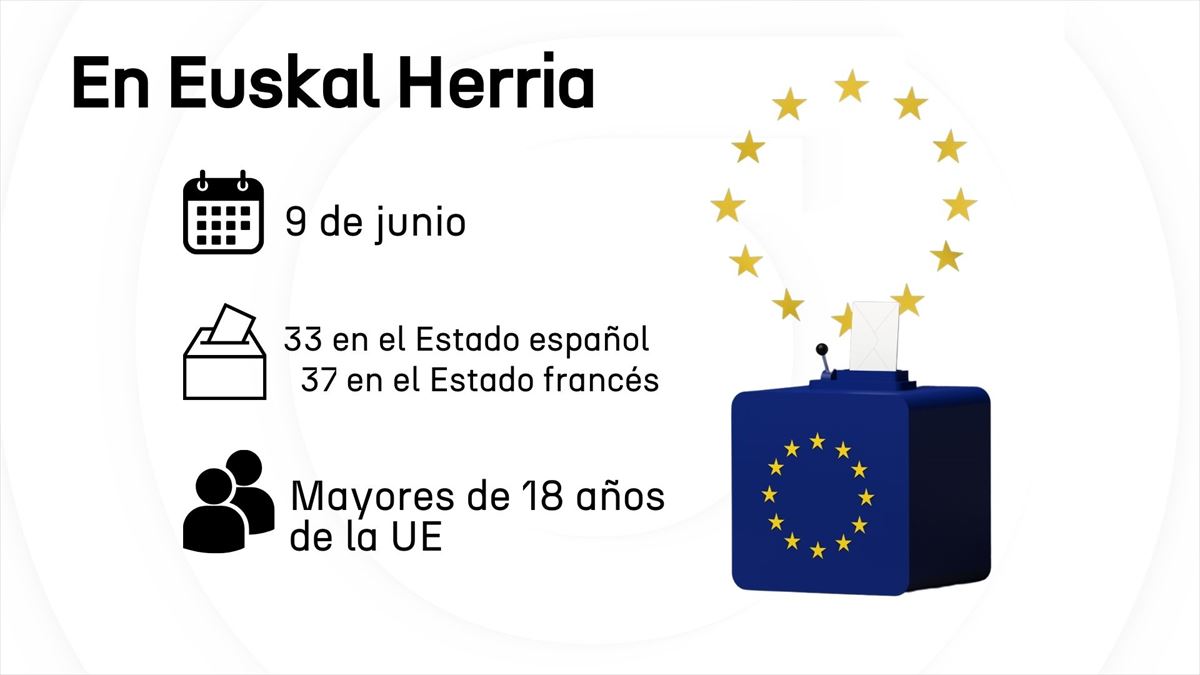 Elecciones europeas en Euskal Herria. Foto: EITB Media.