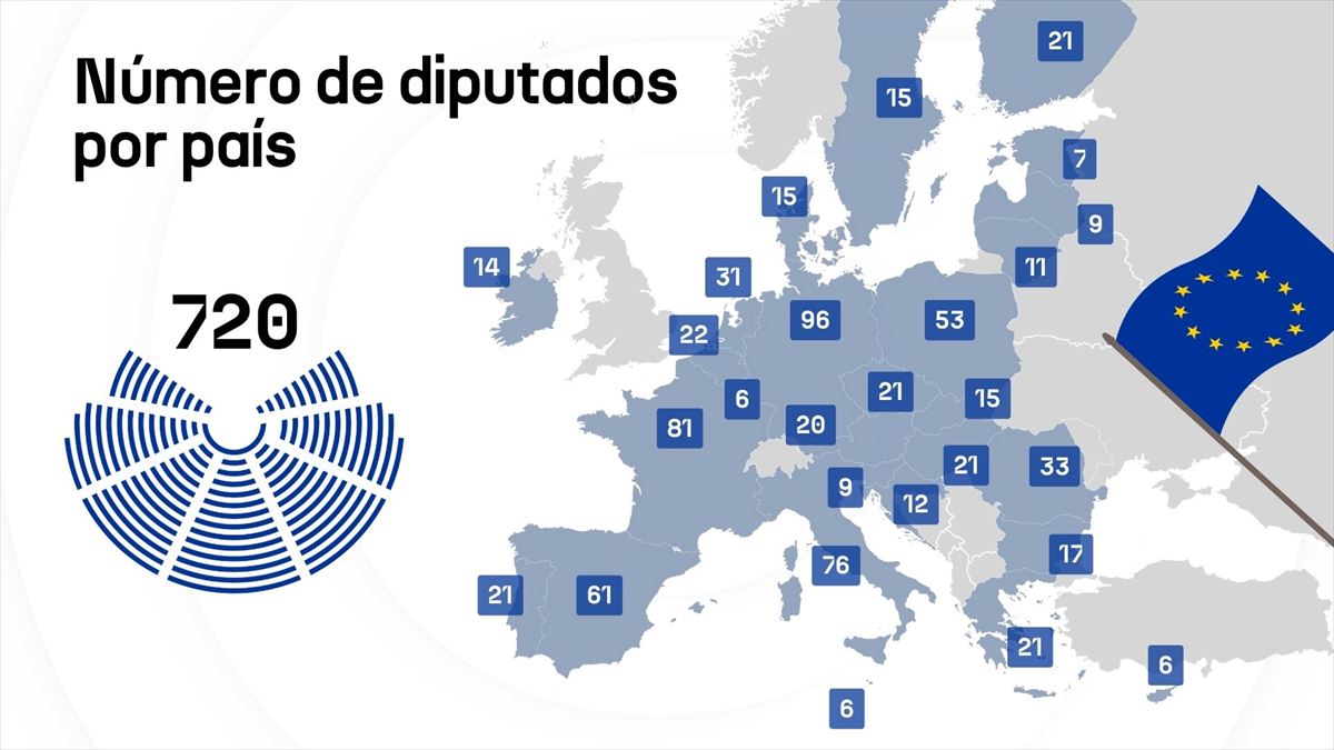 Eurodiputados que aporta cada país. Foto: EITB Media