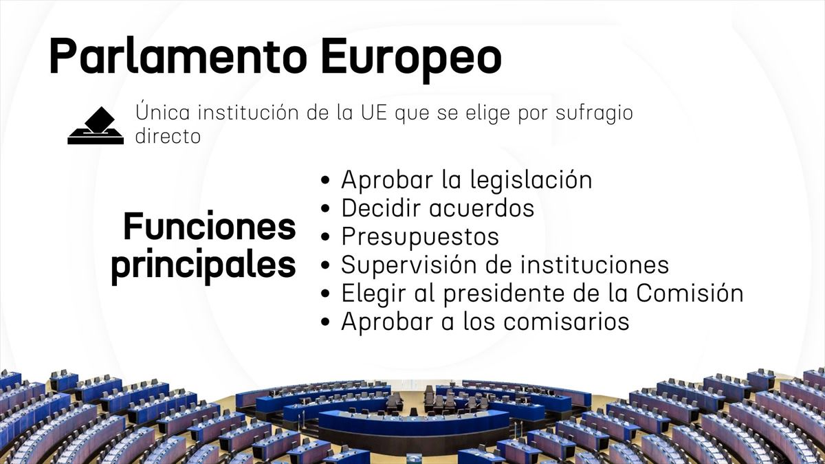 Funciones de los eurodiputados. Foto: EITB Media.