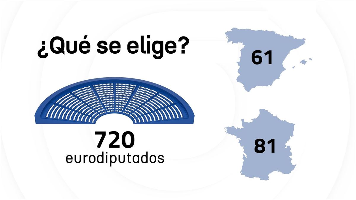 Elecciones europeas: ¿qué decidimos? Foto: EITB Media.