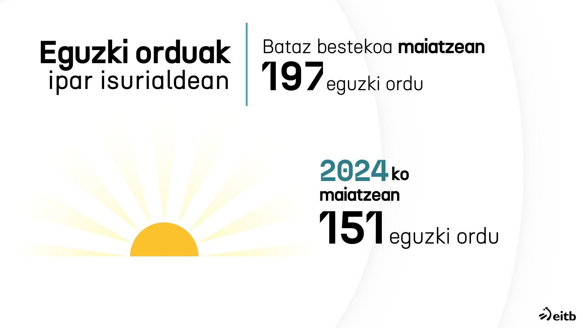 Biarritzeko estazio meteorologikoak eskainitako datuak. Argazkia: EITB Media.