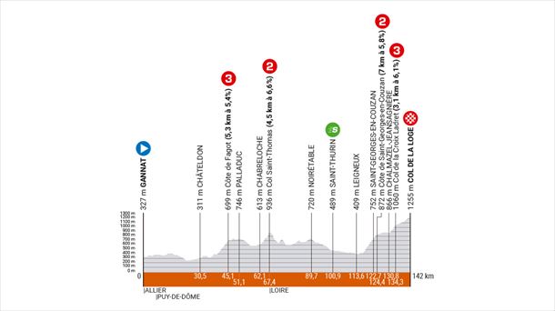 Etapa 2 del Critérium Dauphiné de 2024. Imagen: criterium-du-dauphine.fr.