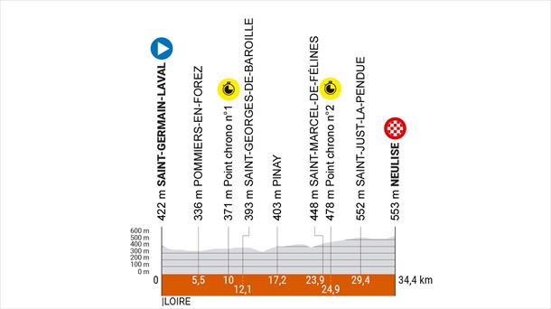 Etapa 4 del Critérium Dauphiné de 2024. Imagen: criterium-du-dauphine.fr.